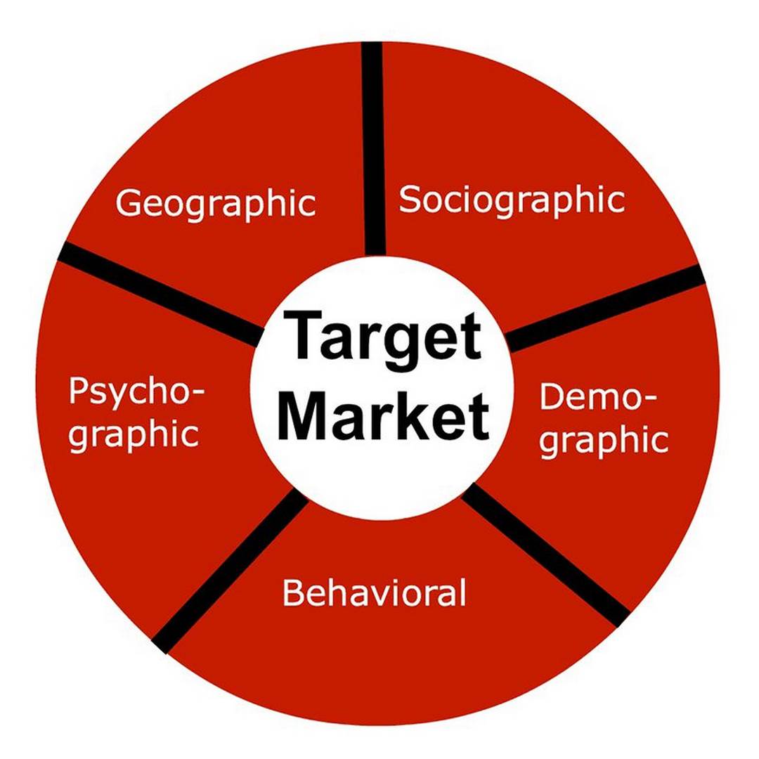 Tại sao Target Market lại quan trọng trong Marketing Online?
