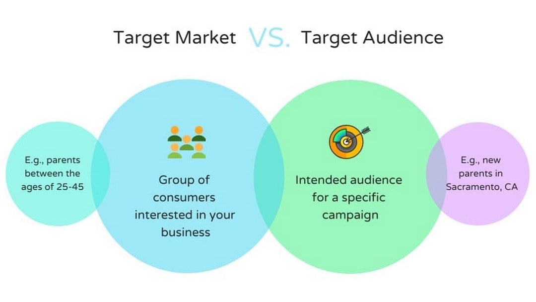 Sự khác nhau giữa Target Customer và Target Audience