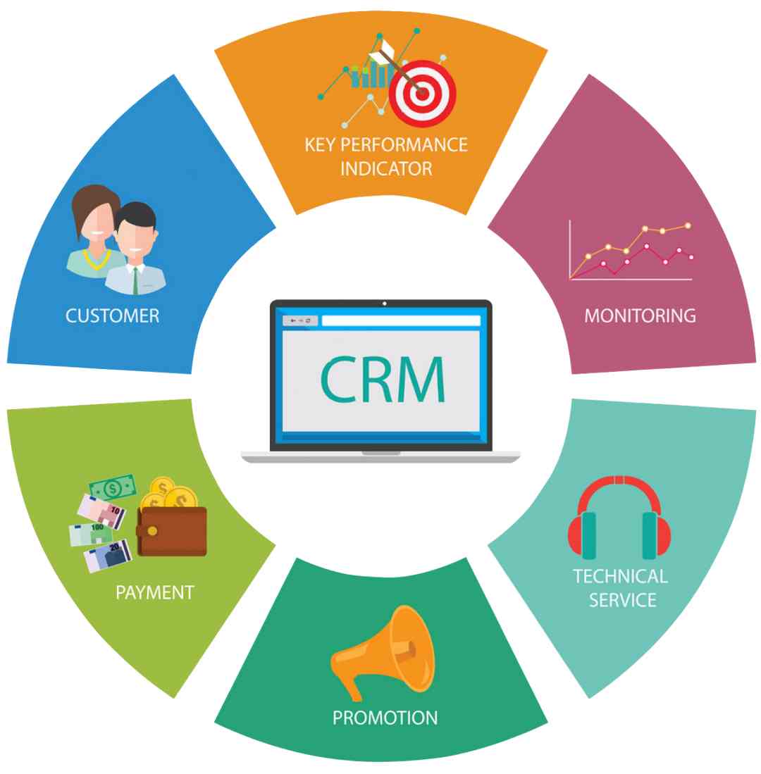 Bản chất của CRM chính là hệ thống lưu trữ thông tin khách hàng