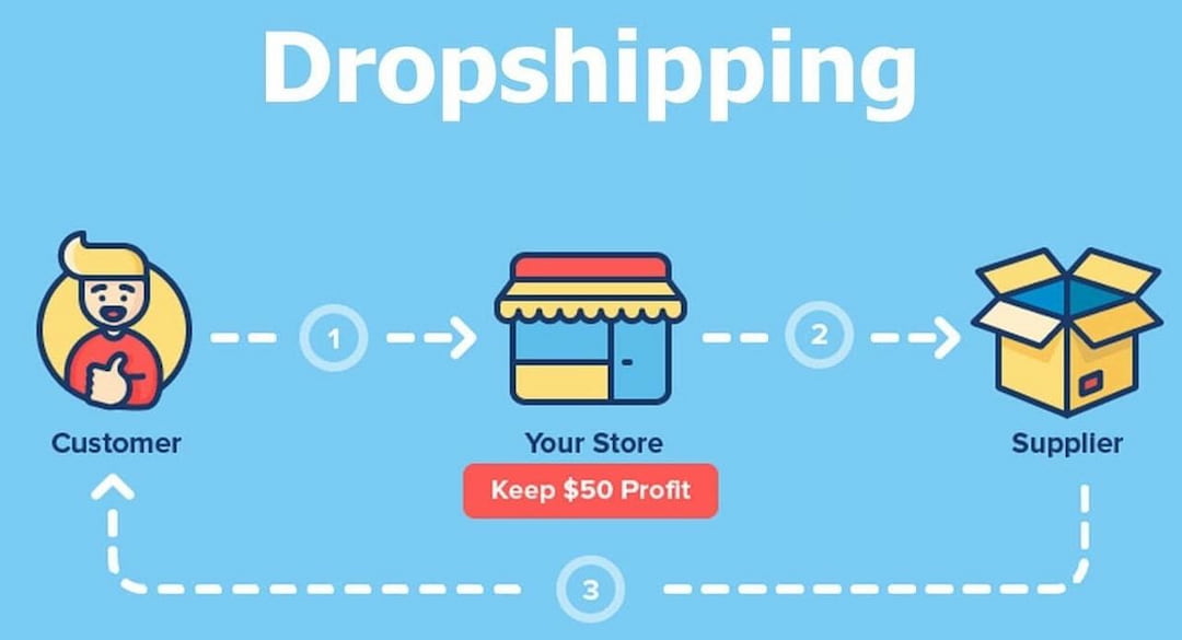 Đặc điểm đa dạng của dropship