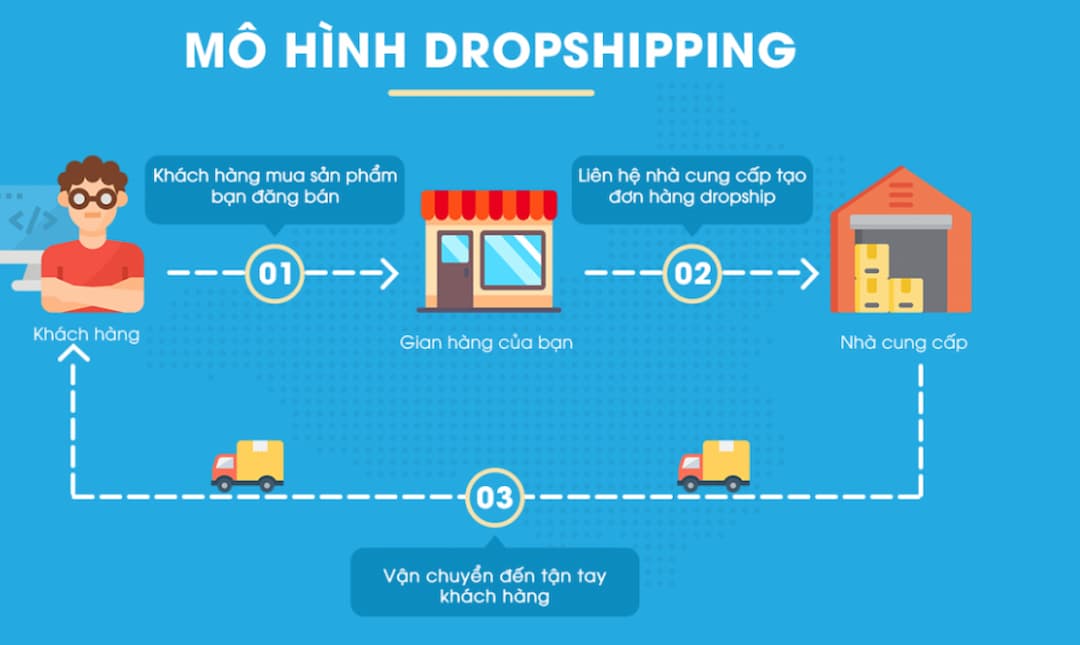 Truyền thông để tiếp thị đến người tiêu dùng trong mô hình dropship 