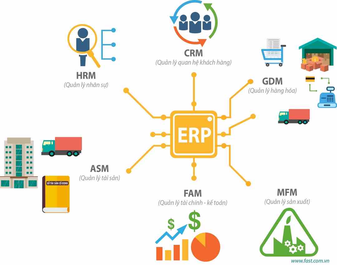 Đặc trưng của ERP là gì đã được giải đáp chi tiết ở trên