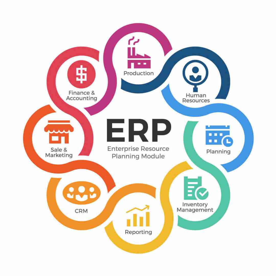 Vai trò của ERP là gì được giải đáp cụ thể như trên