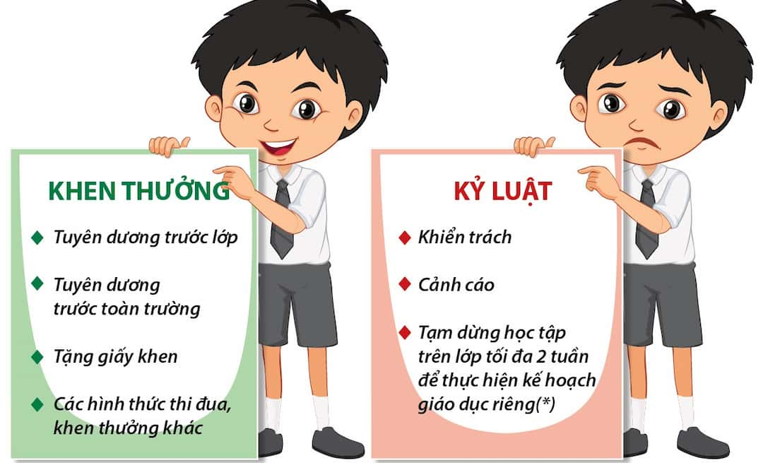 Bản chất và đặc điểm của kỷ luật trong mọi trường hợp