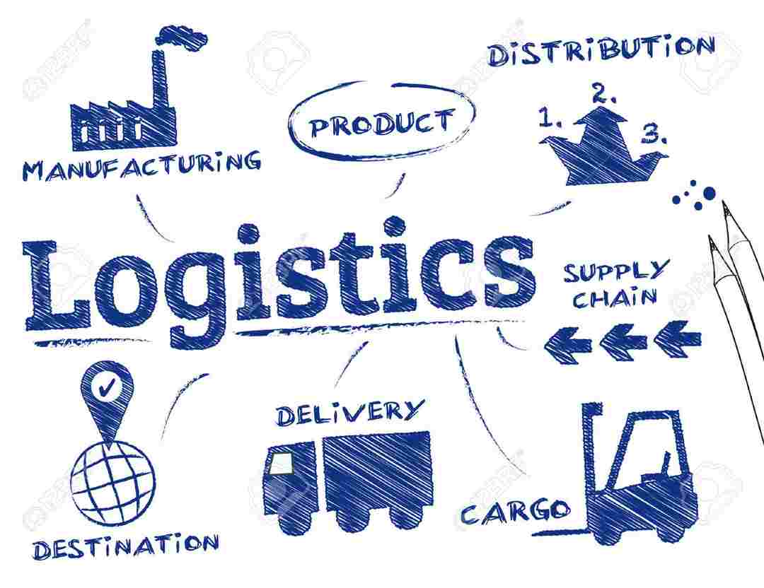 Những loại hình chính của Logistics là gì? 