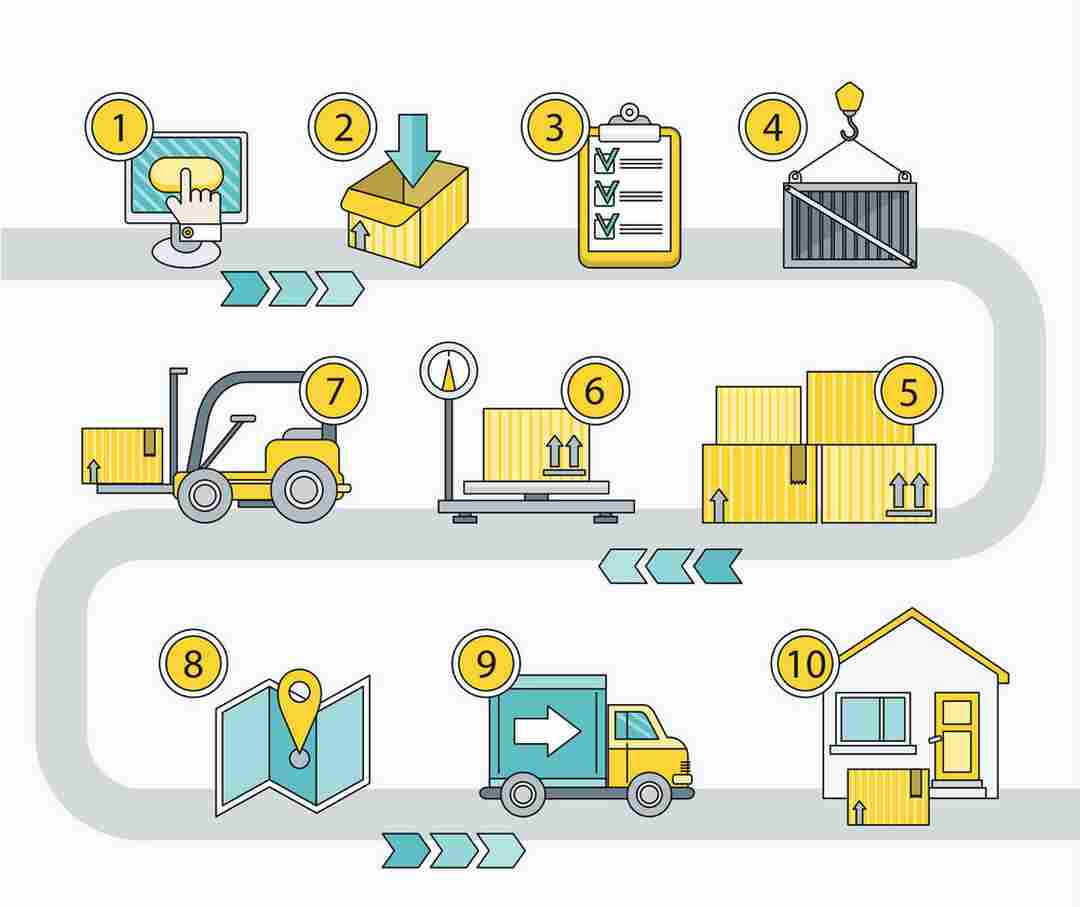 Logistics hỗ trợ nhiều trong quá trình bảo quản hàng hóa