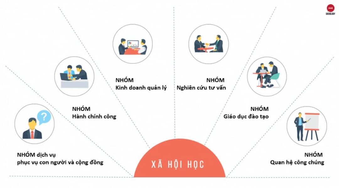 Các môn học của ngành xã hội học