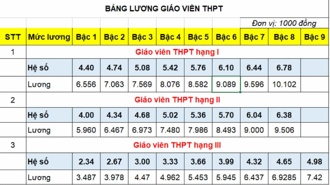 Lương giáo viên các cấp