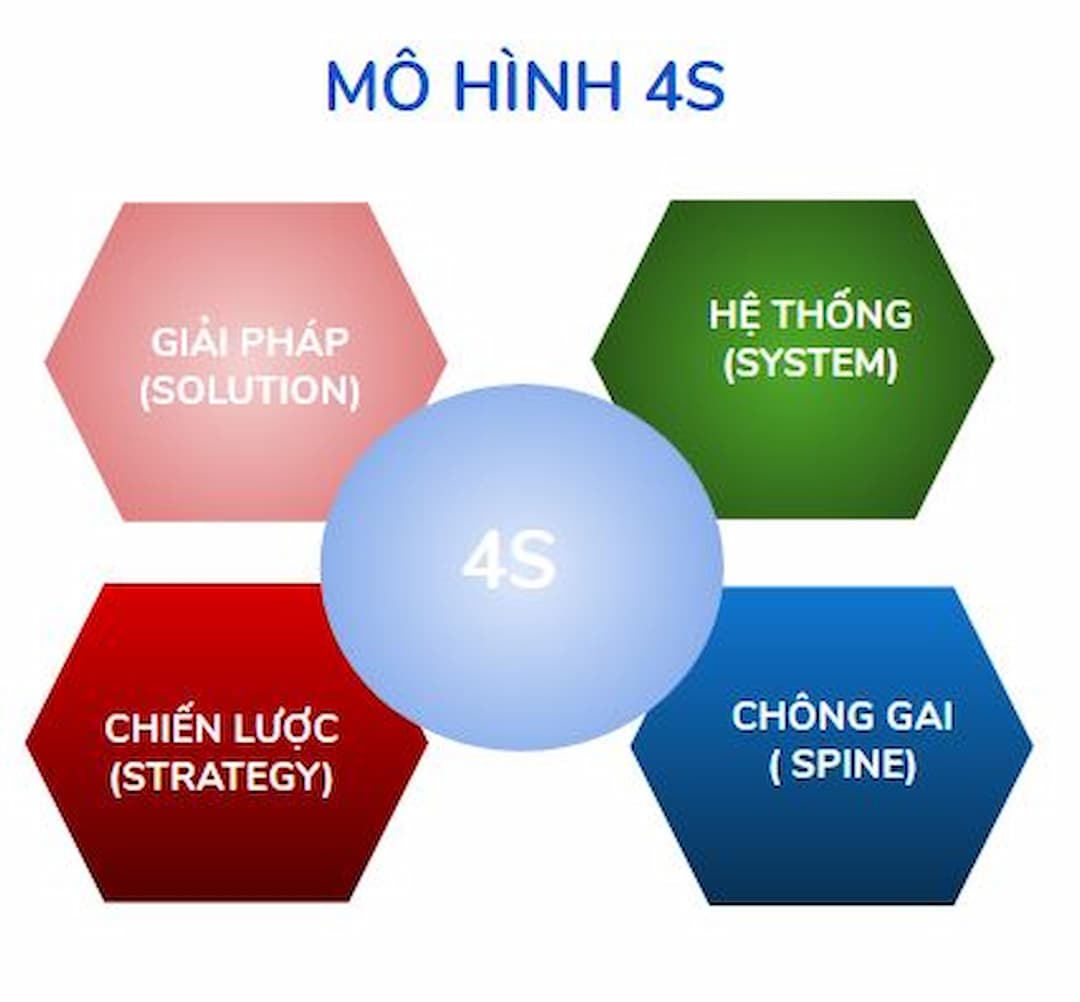 8 mô hình marketing phổ biến được áp dụng nhiều hiện nay