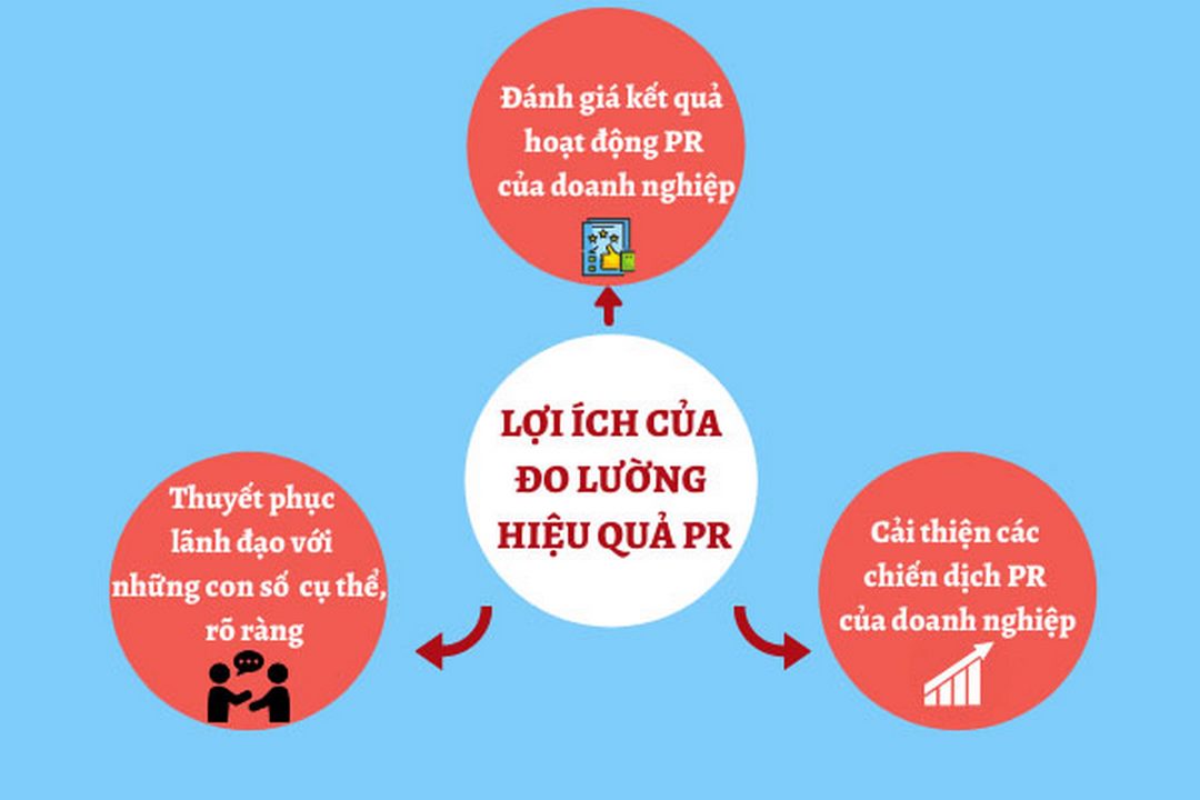 Cách đánh giá hiệu quả của kế hoạch PR của bạn