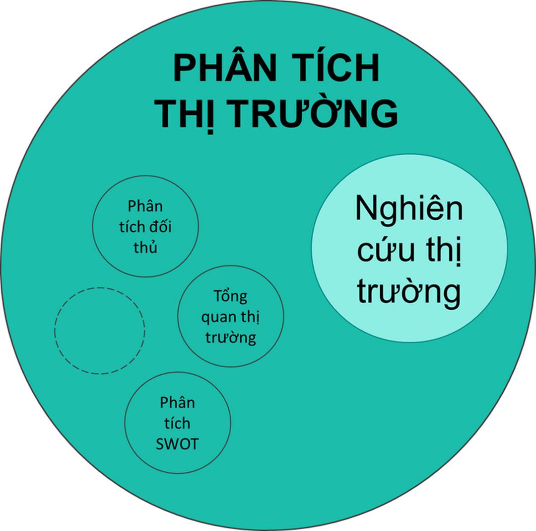 Phân tích thị trường và đối tượng khách hàng của bạn