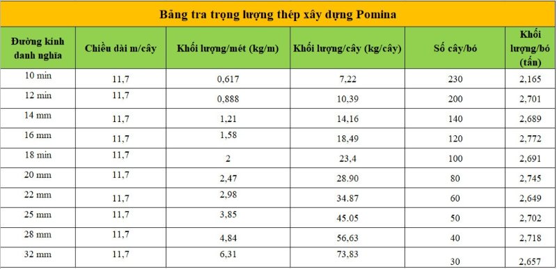 Tìm hiểu về khái niệm khối lượng riêng của thép